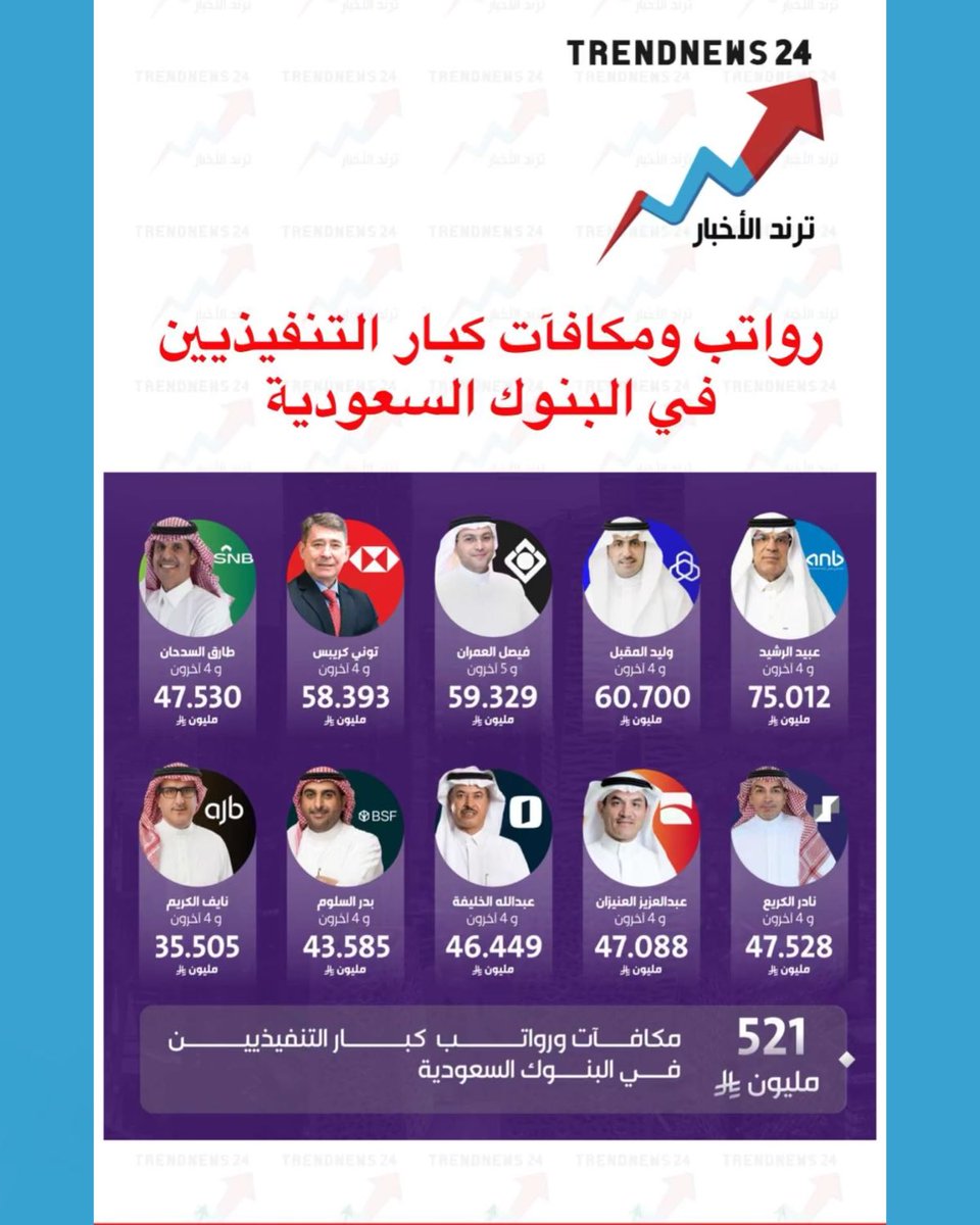 Trendnews24 | ترند الأخبار tweet media