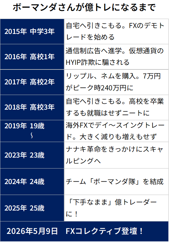 高城泰｜FXコレクティブ tweet media