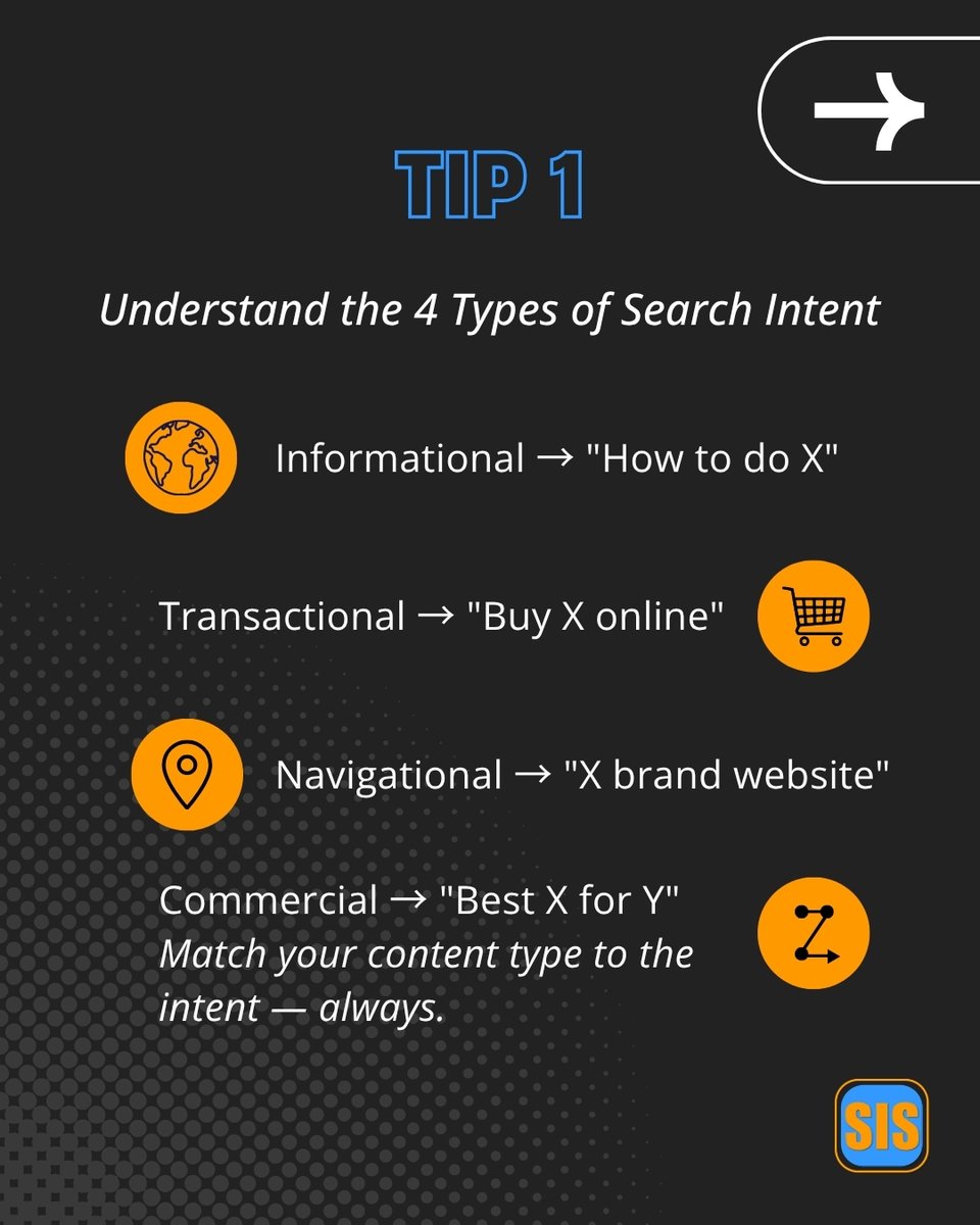 sisindia's tweet image. 📉 Stuck on page 5 of Google?
It’s often not your content — it’s search intent.
Google ranks pages that match what users want, not just good writing.
Match intent, format content correctly, and rankings improve. 🚀

#SEO #SearchIntent #SEOTips #SimpleIntelligentSystem