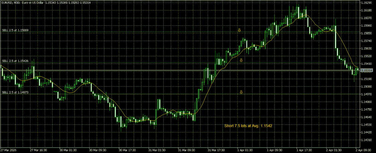 walter vannelli #FX tweet media