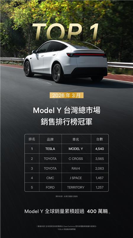 Tesla Taiwan 臺灣 tweet media