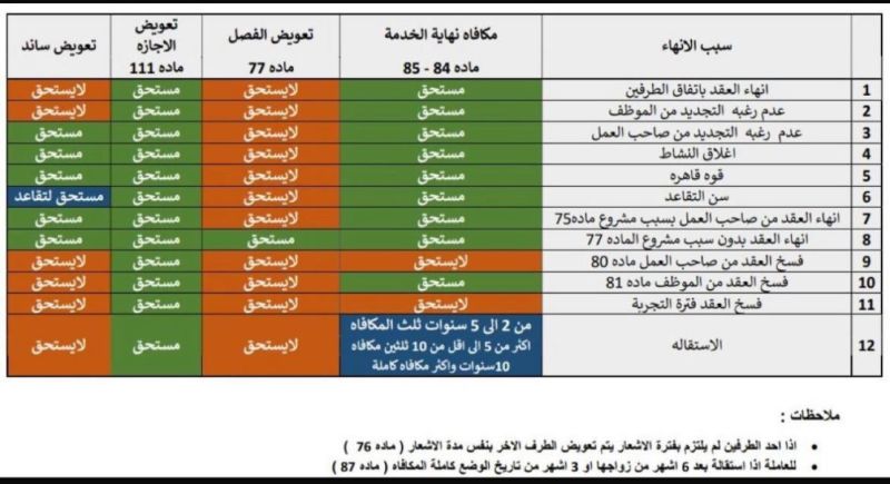 وظائف الشرقية ズ丂ム tweet media