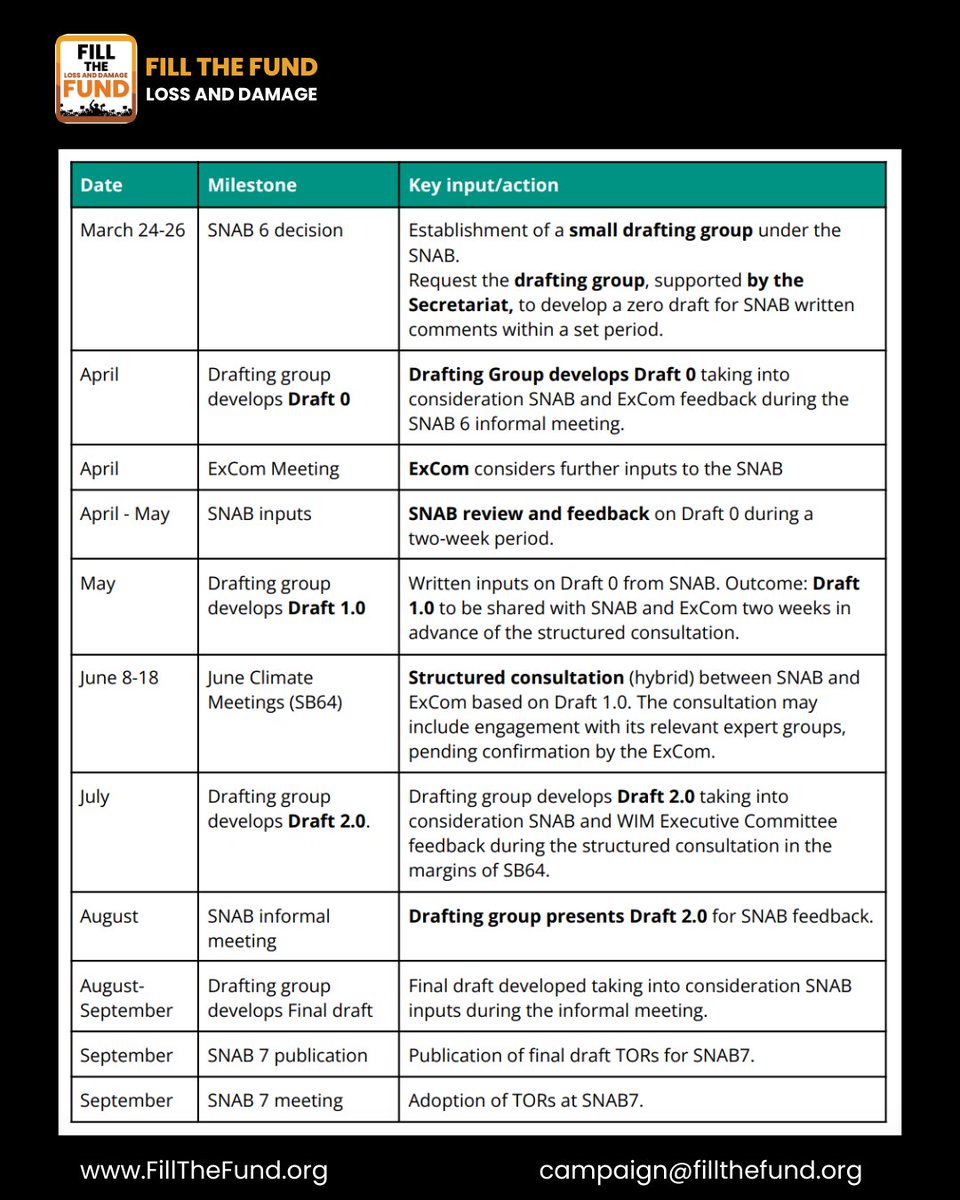 Fill The Fund tweet media
