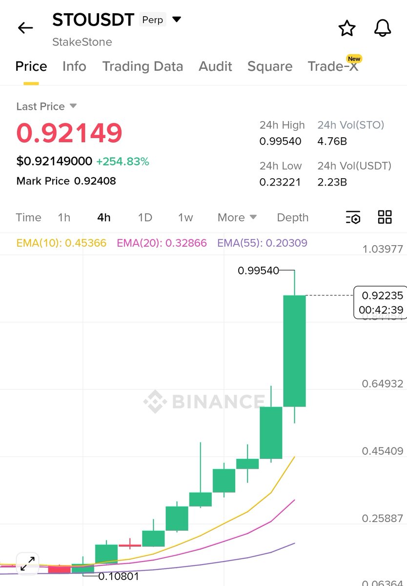 Maximum people doing short blindly.  No one understand why <a href="/Stake_Stone/">StakeStone</a> Price pump 0.07 to 0.92+ 

Stake stone lounch Apy system  and neobank payment  system. Stakeston upgrade  her stake system  This reasone im not take a short position last Night.