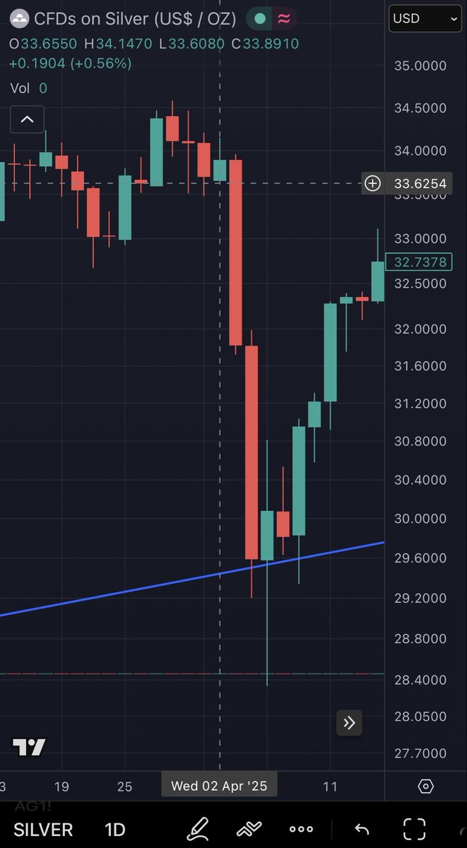 SilverDegen tweet media