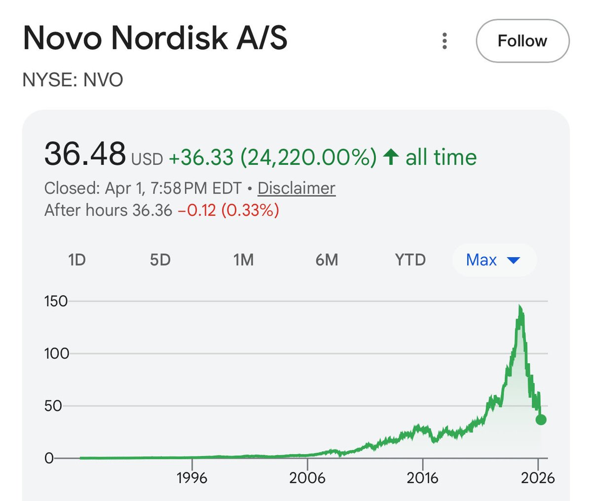 Cash Flow Yield tweet media