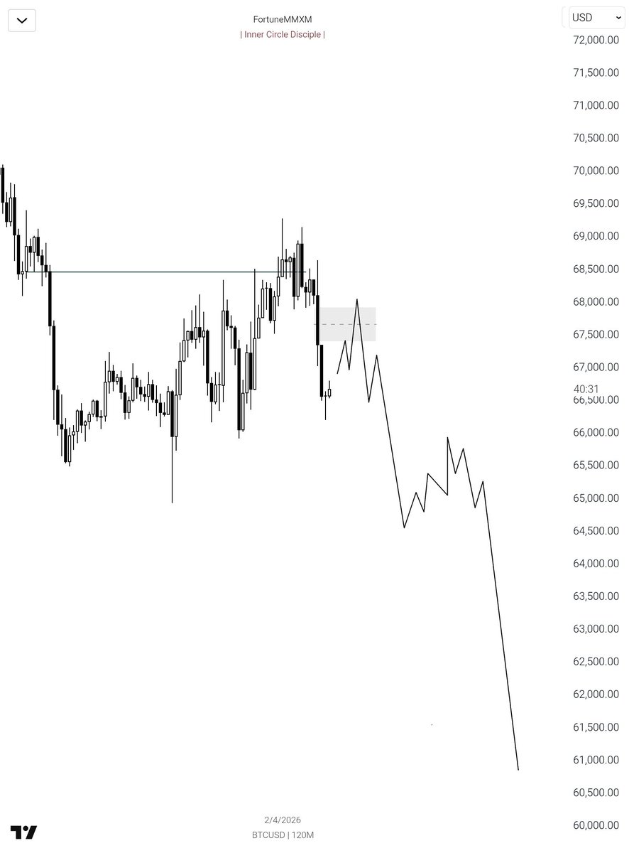 Fortune MMXM tweet media