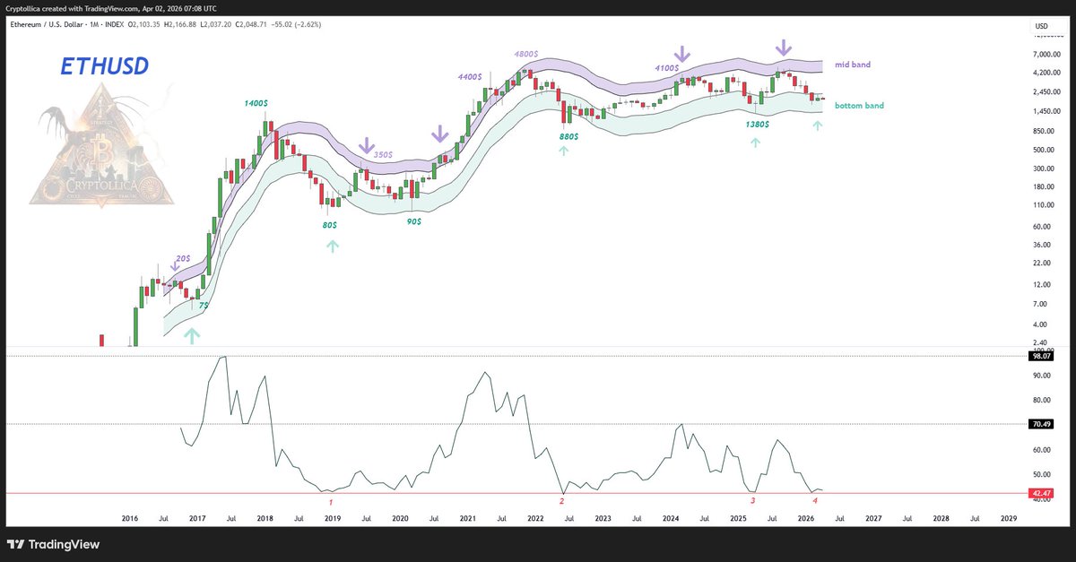 Cryptollica⚡️ tweet media