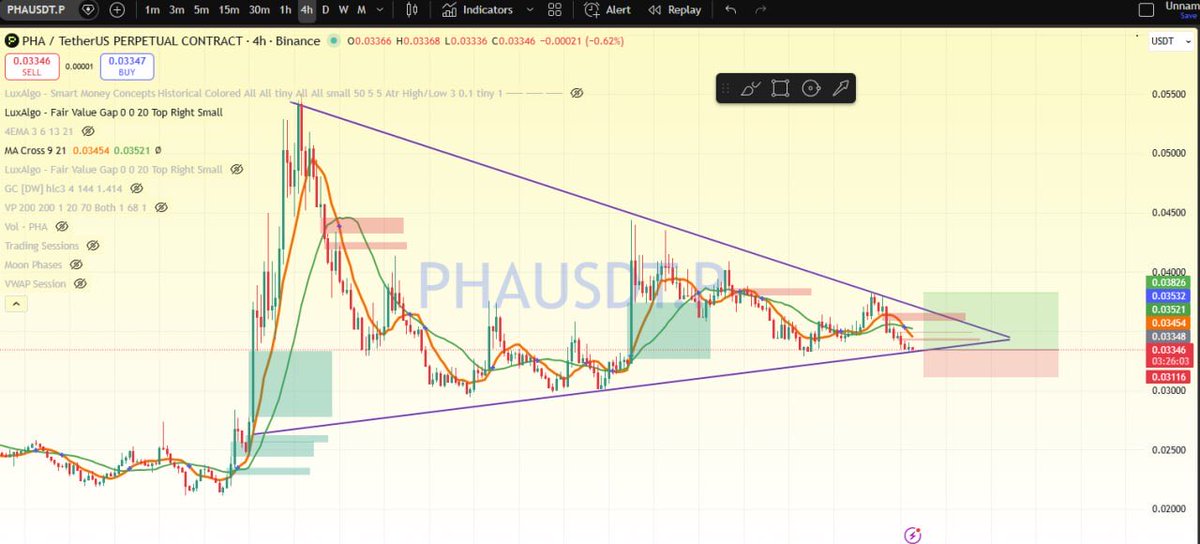 $STO looks bullish, but it is overbought on the higher time frames. It is currently forming a symmetrical triangle pattern. Once it breaks out, we can make a clearer decision.

Follow me for more updates 
#STO