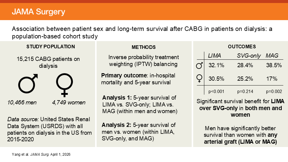 JAMA Surgery tweet media