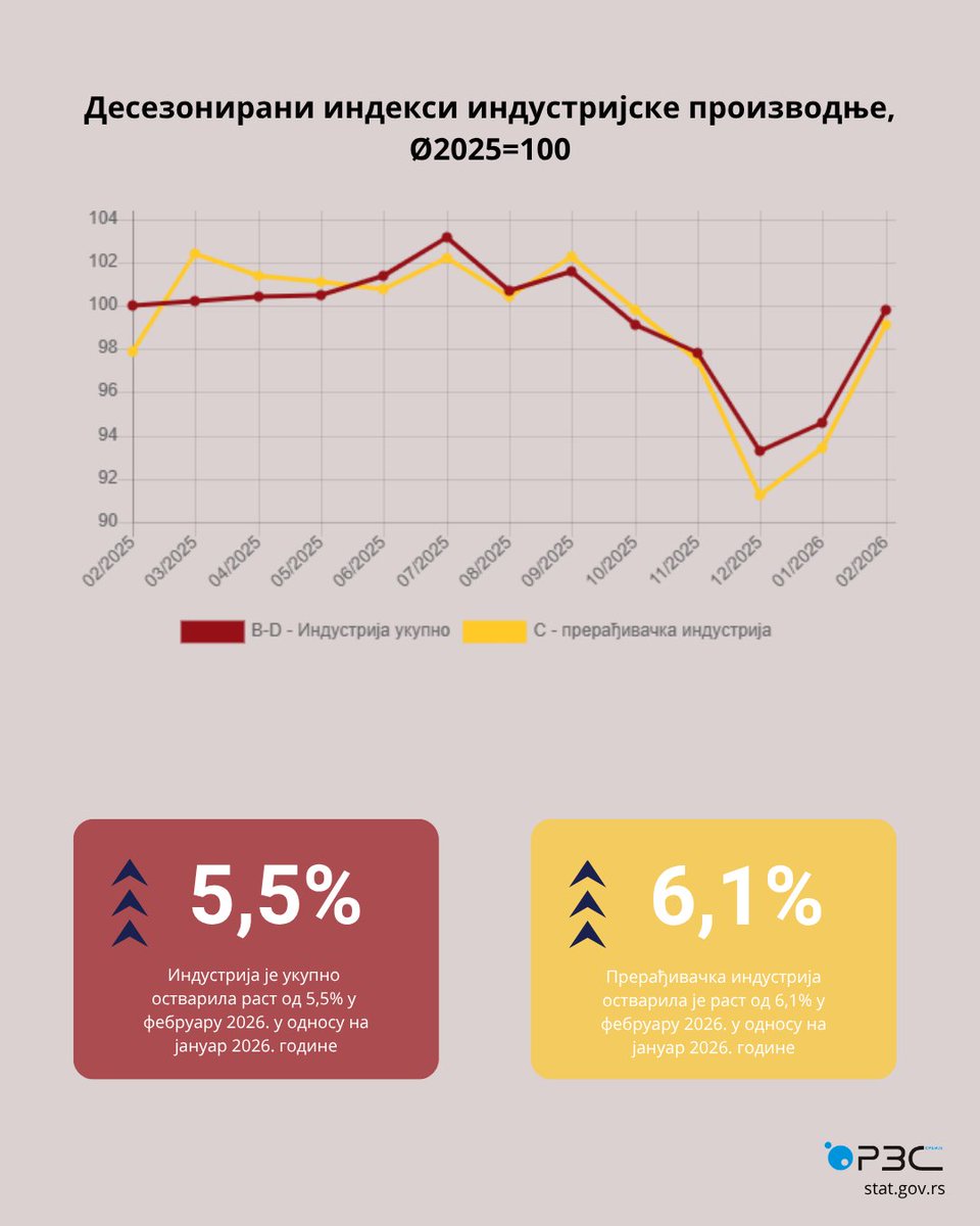 RZS Srbije tweet media