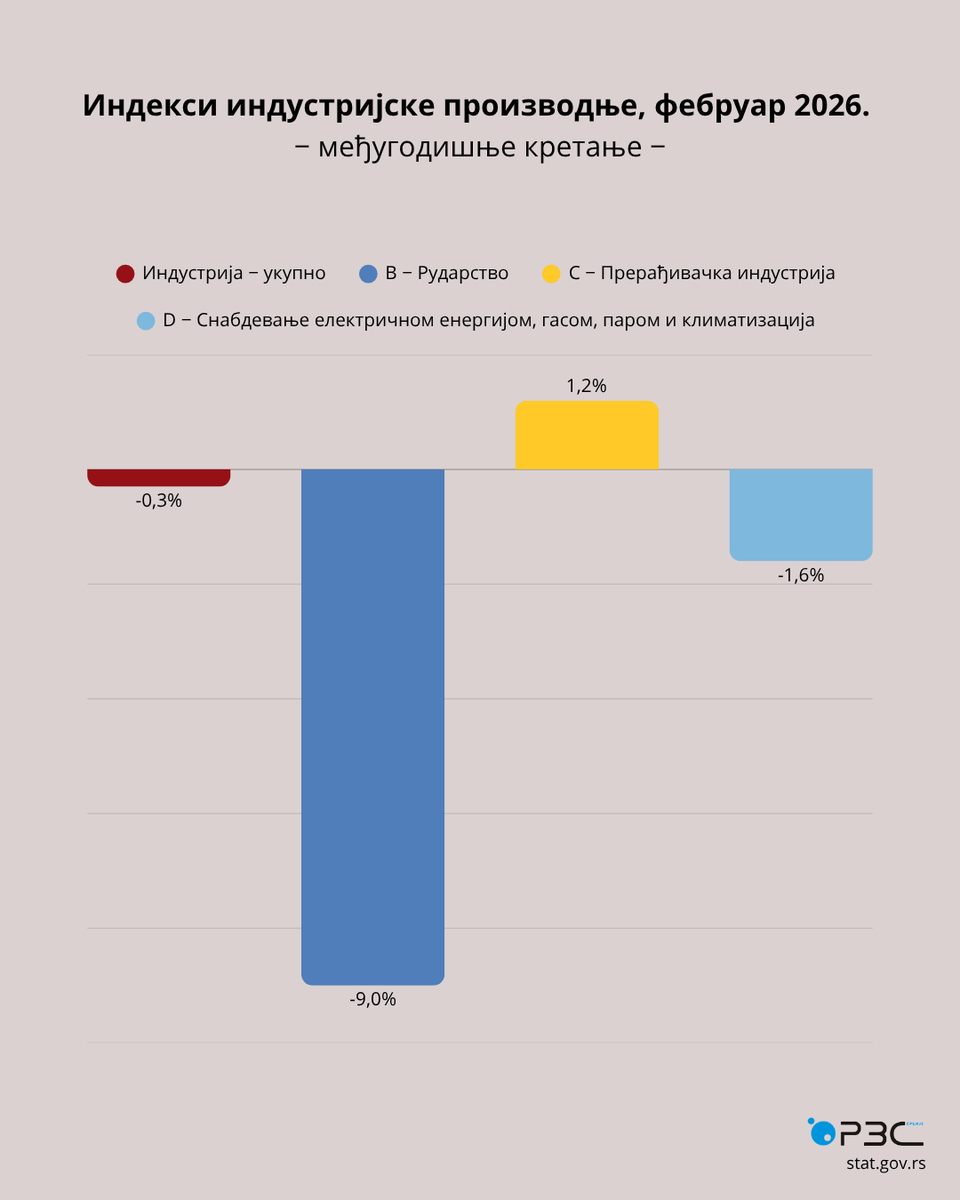 RZS Srbije tweet media