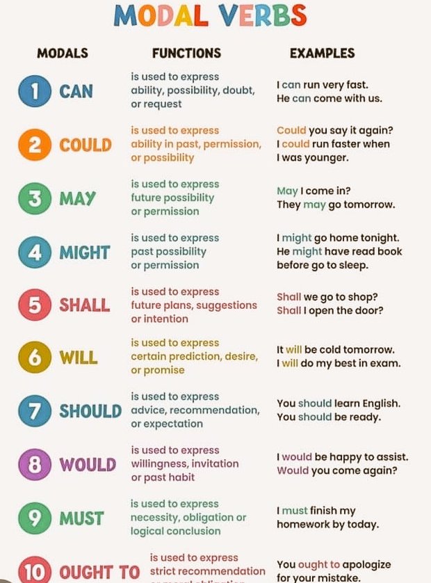 Modal verbs.