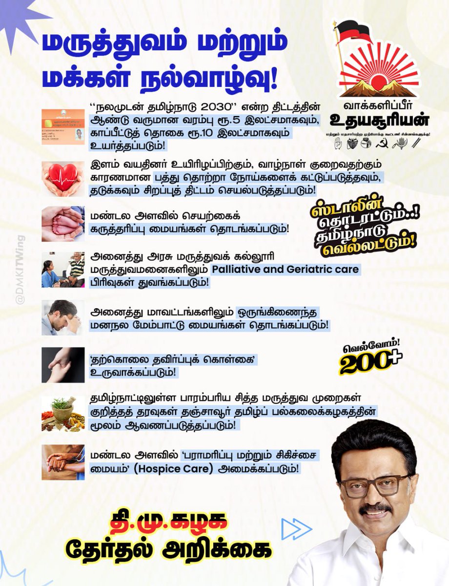 mkstalin's tweet photo. சிறுநீர்க் கட்டுப்பாட்டுச் செயலிழப்பால் பாதிக்கப்பட்ட சிறுமிக்குத் தென்னிந்தியாவிலேயே முதல்முறையாக 25 லட்ச ரூபாய் சிகிச்சையை அளித்துள்ள நம் சென்னை ராஜீவ் காந்தி அரசு பொது மருத்துவமனைக் குழுவினரைப் பாராட்டுகிறேன்!

இத்தகைய சாதனைகள் தொடர, கடைக்கோடி மக்களுக்கும் உயர்தர சிகிச்சையை உறுதிசெய்ய, அமையவுள்ள #DravidianModel 2.0 ஆட்சியில், 

🩺மருத்துவக் காப்பீட்டுத் தொகை 10 லட்சம் ரூபாயாக உயர்வு
🩺சென்னை, காஞ்சிபுரம் போன்று, பிற வட்டாரங்களிலும் அரசு மருத்துவமனைகளில் புற்றுநோய்க்கான நவீன சிகிச்சை வசதிகள்
🩺தஞ்சாவூர், தருமபுரி, விழுப்புரத்தில் உயர்சிறப்பு மருத்துவமனைகள்
🩺மண்டல அளவில் கருத்தரிப்பு மையங்கள்
🩺மாவட்ட & வட்ட அளவிலான மருத்துவமனைகளில் டயாலிசிஸ் கருவிகளின் எண்ணிக்கை இருமடங்காக்கப்படும் உள்ளிட்ட பல வாக்குறுதிகளை #StalinStatement என வழங்கியிருக்கிறேன்!

#நலமான_தமிழ்நாடு_2030-க்கு #VoteForDMK! #வெல்வோம்_ஒன்றாக!