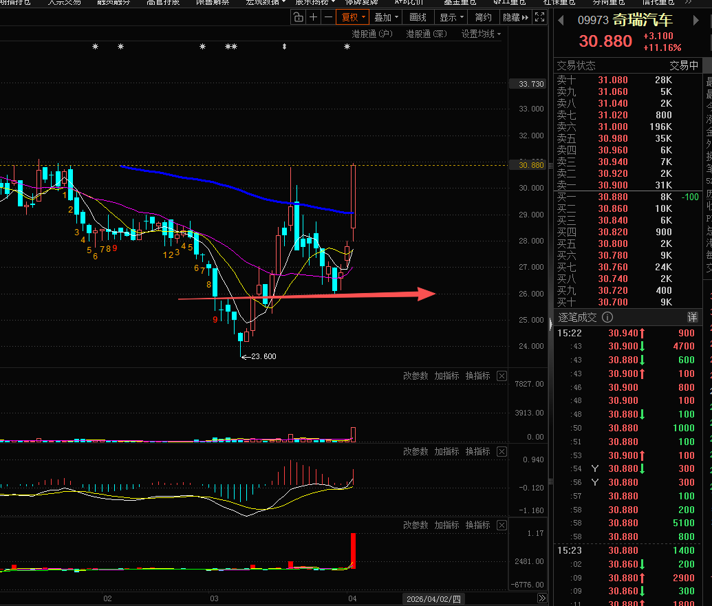 momotea的股市日记本.李佛么 tweet media