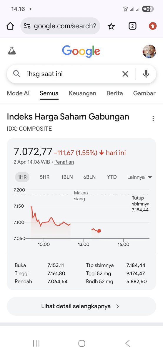 Kodok Ngorek tweet media