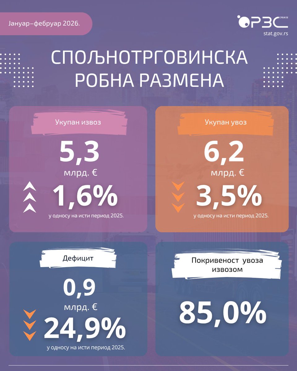 RZS Srbije tweet media