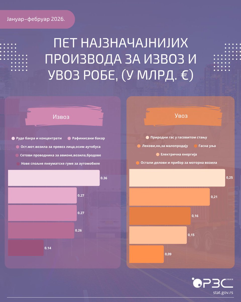 RZS Srbije tweet media