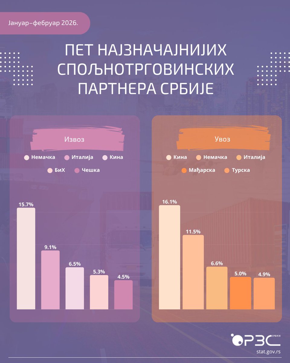 RZS Srbije tweet media