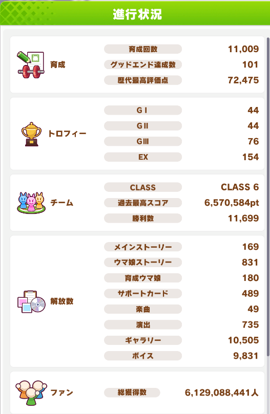 mabi0110's tweet photo. 4月個人的メモ。先月は1億6000万くらい。ここしばらくは競技場育成ばっかりだったので、久しぶりに２億いかず。 https://t.co/haBJTNJe8l
