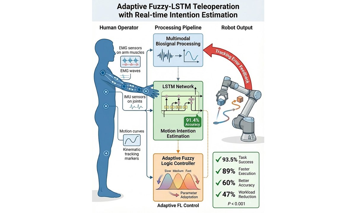 Intelligence & Robotics tweet media