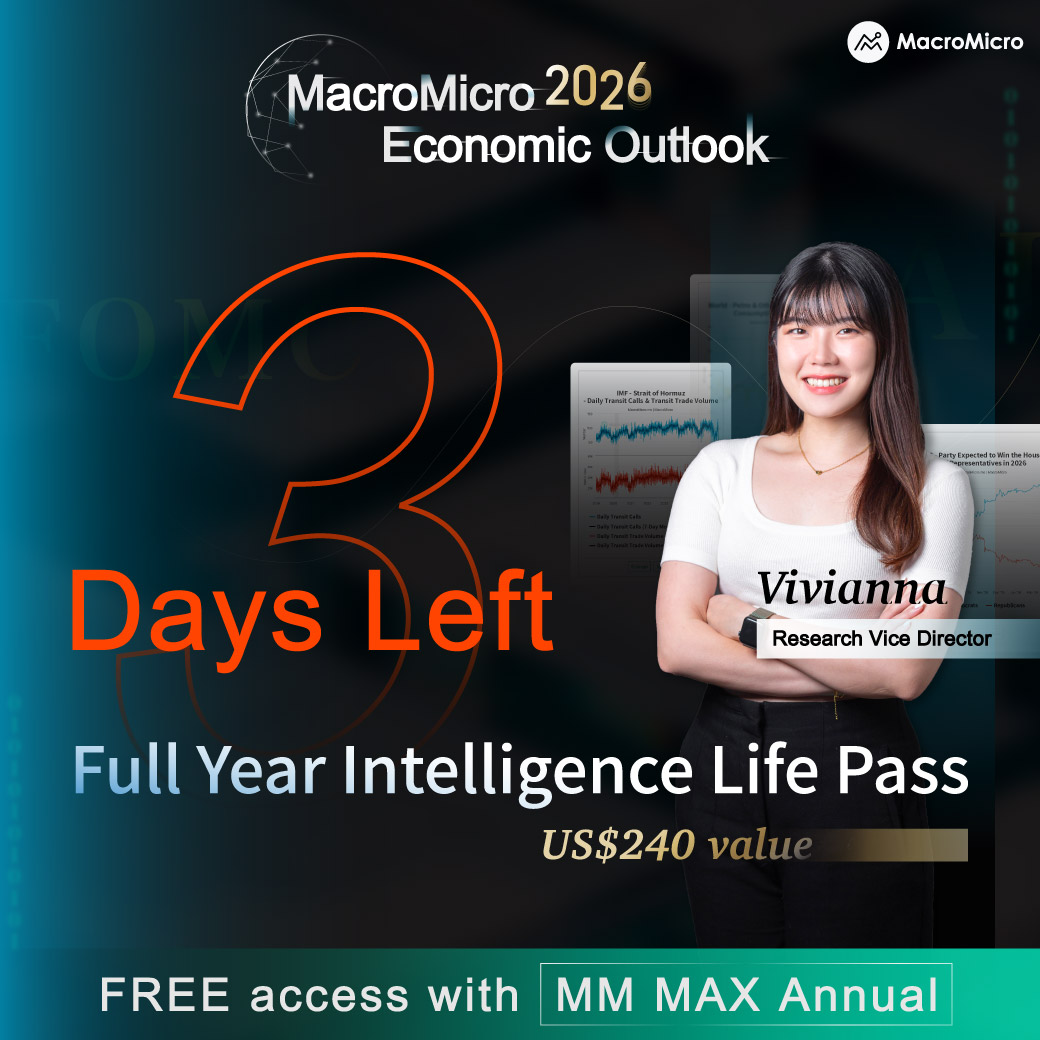 MacroMicro tweet media