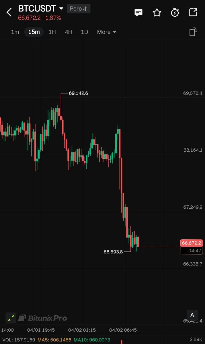 Trader Naman tweet media