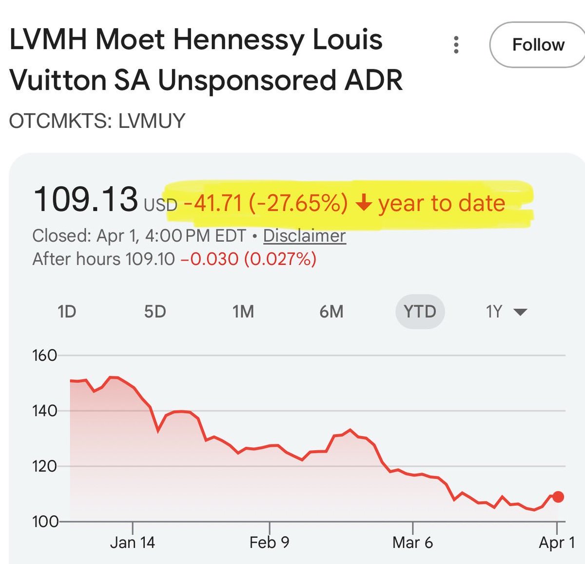 Cash Flow Yield tweet media
