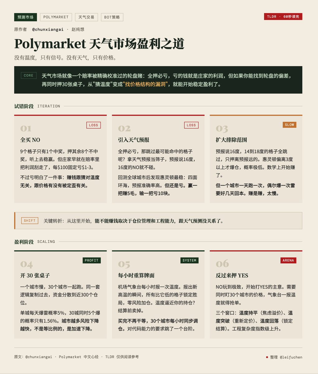 leifu _/ tweet media