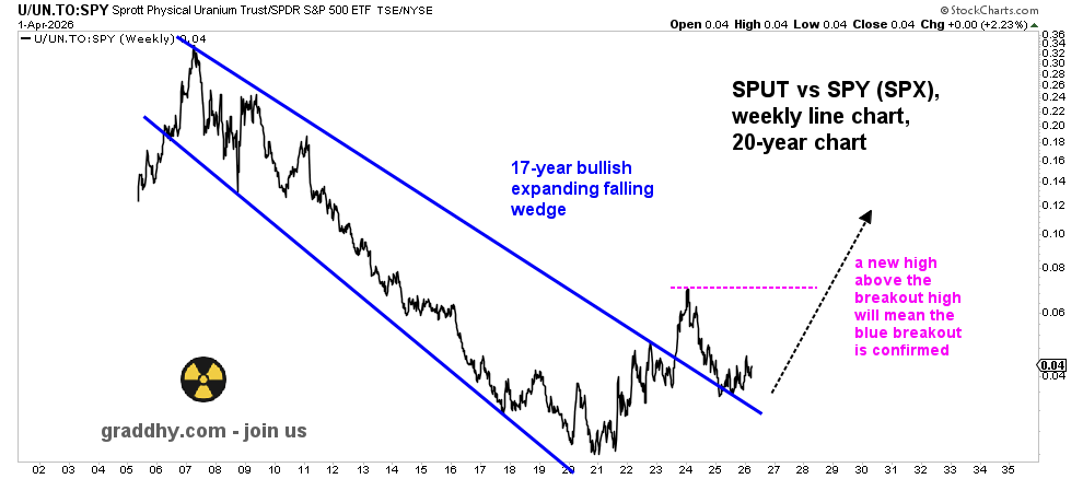 Graddhy - Commodities TA+Cycles tweet media
