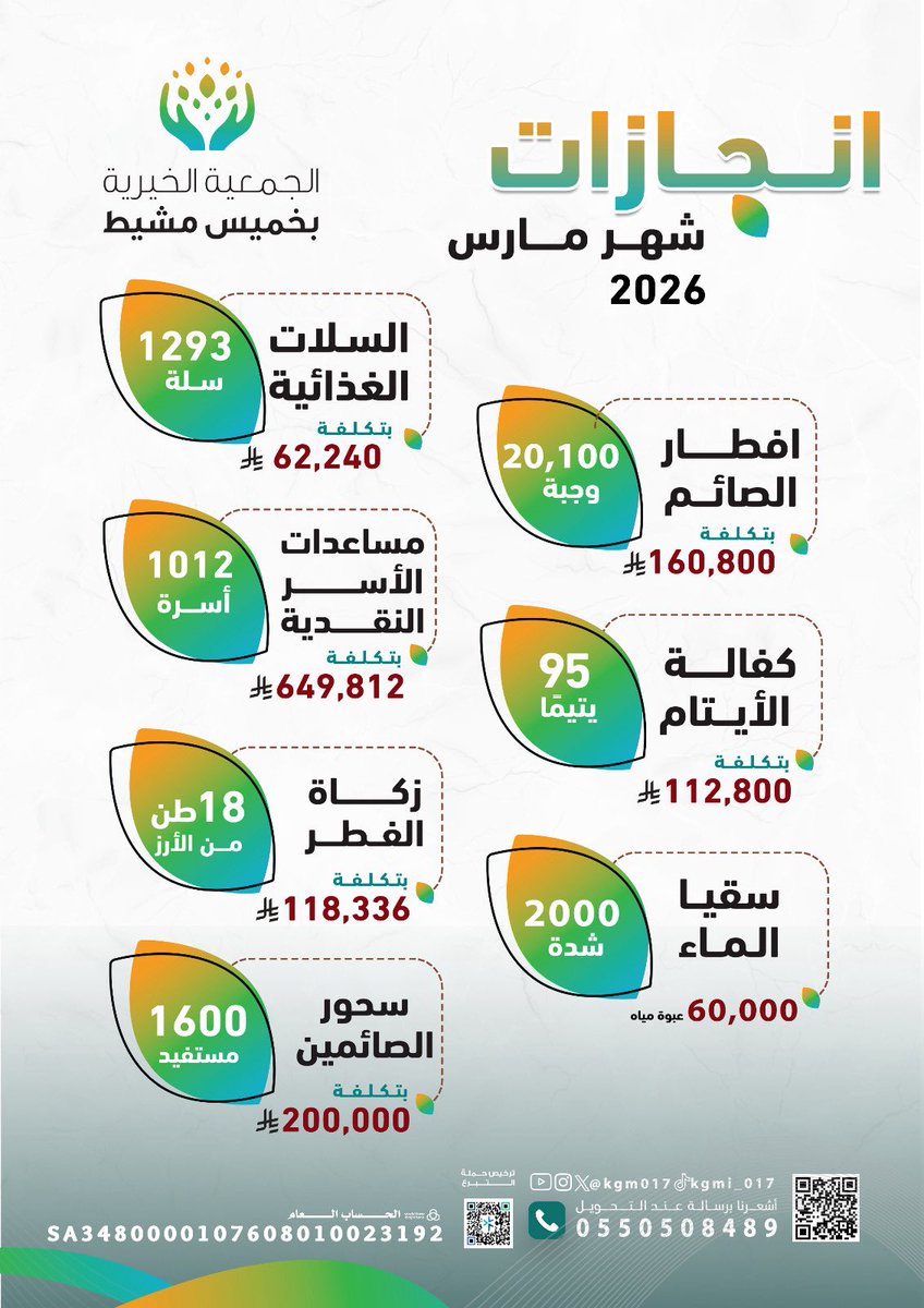 الجمعية الخيرية بخميس مشيط tweet media