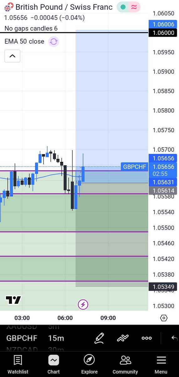 Bryson.trades tweet media