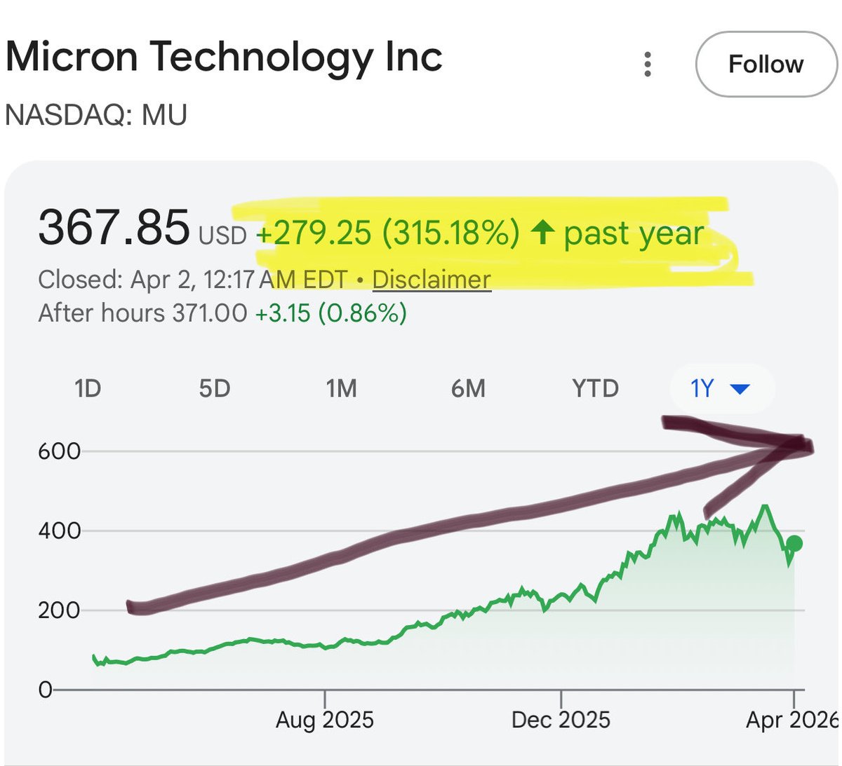 Cash Flow Yield tweet media
