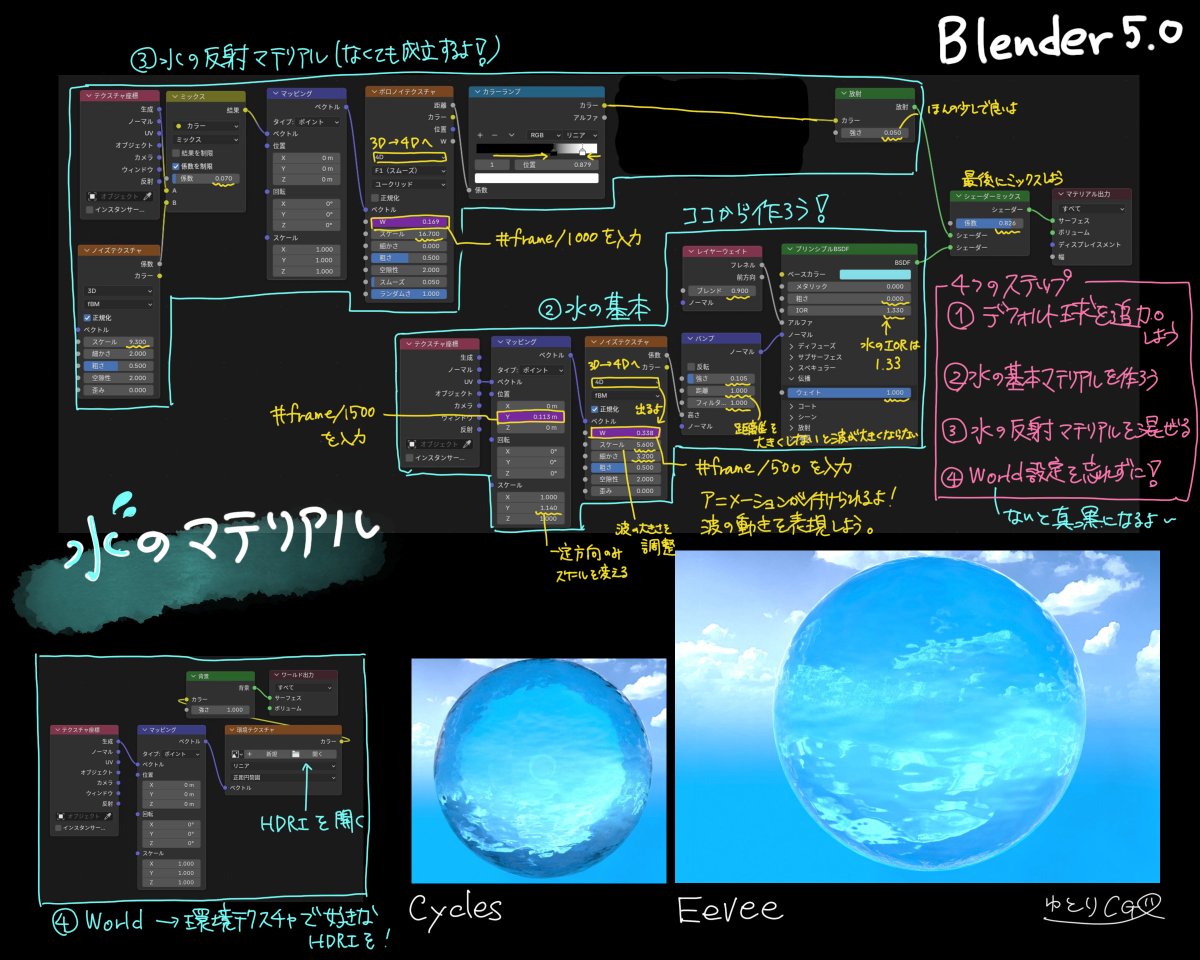 ゆとりCG tweet media