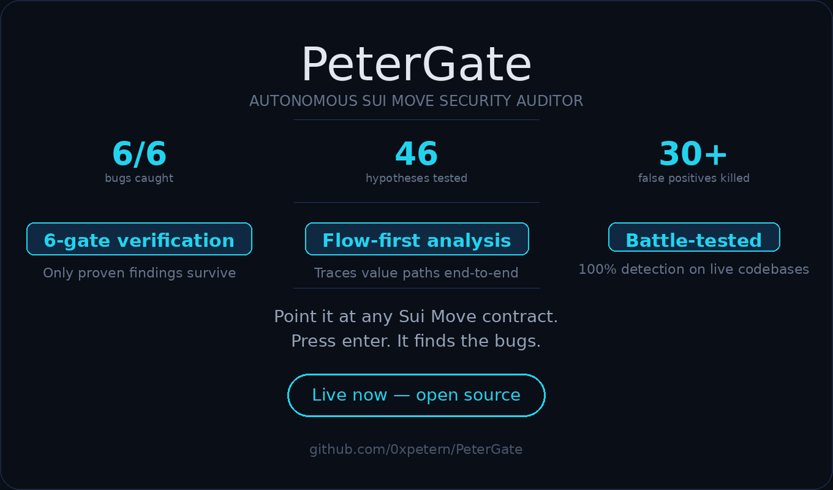 Peter Ndukwo (0xpetern) tweet media