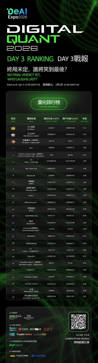 DeAI Expo tweet media