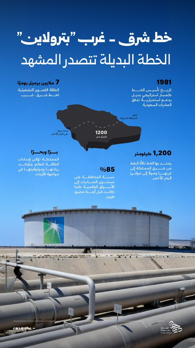 جهود سعودية tweet media