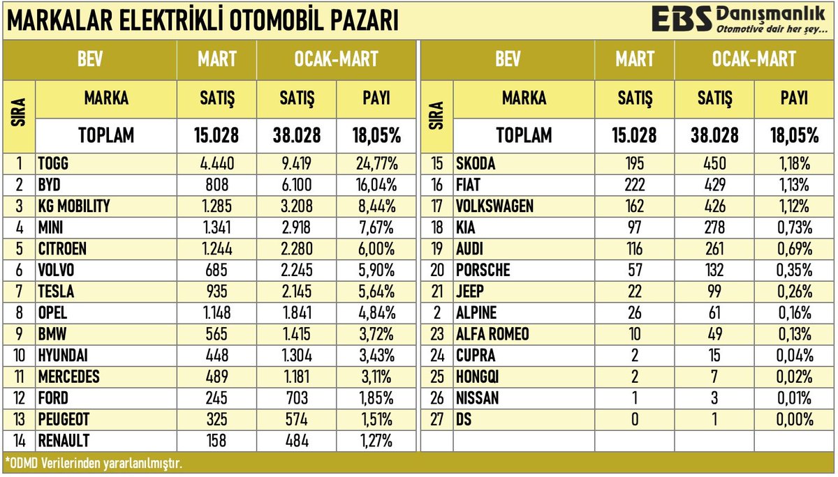 Emre Özpeynirci tweet media