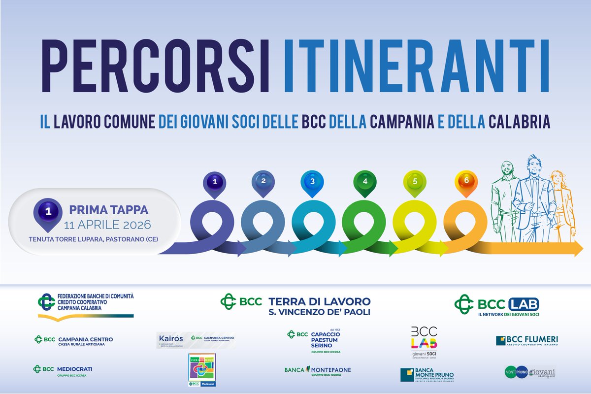 federazionecc's tweet photo. PERCORSI ITINERANTI
Il Lavoro comune dei giovani soci delle BCC Della Campania e della Calabria.
Prima Tappa 11 aprile 2026
Tenuta Torre Lupara
Pastorano (CE) https://t.co/qNoKB9Lq5I