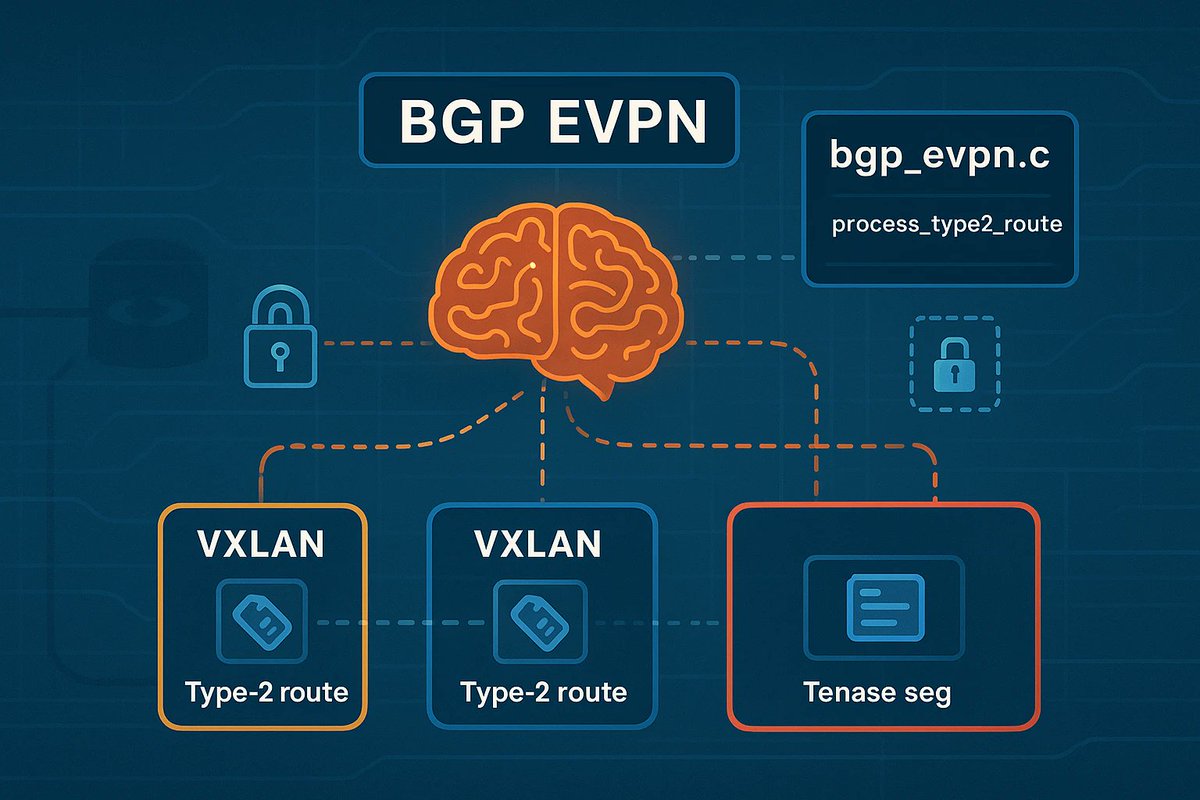 windowsforum's tweet image. 🛡️ Access control bug in EVPN Type-2 route handling? Great—control-plane “policy” again turning into “oops, whoops.” If EVPN is your datacenter heartbeat, this matters. #WindowsForum
windowsforum.com/threads/cve-20…
#NetworkSecurity #EvpnType2 #FrroutingFrr #BgpEvpn