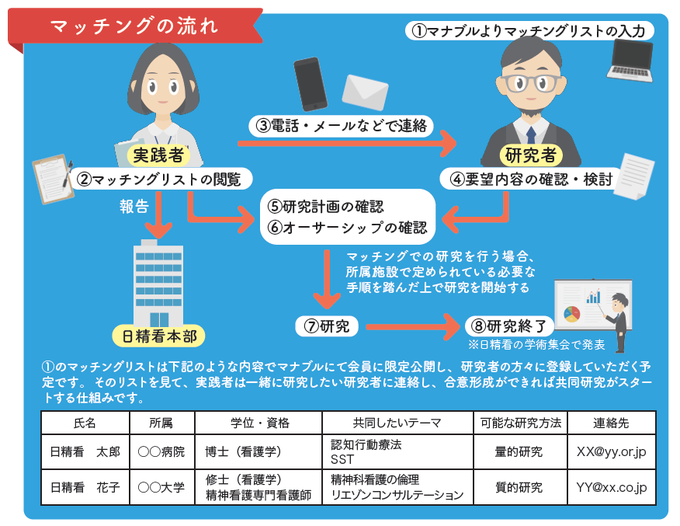 日本精神科看護協会 tweet media