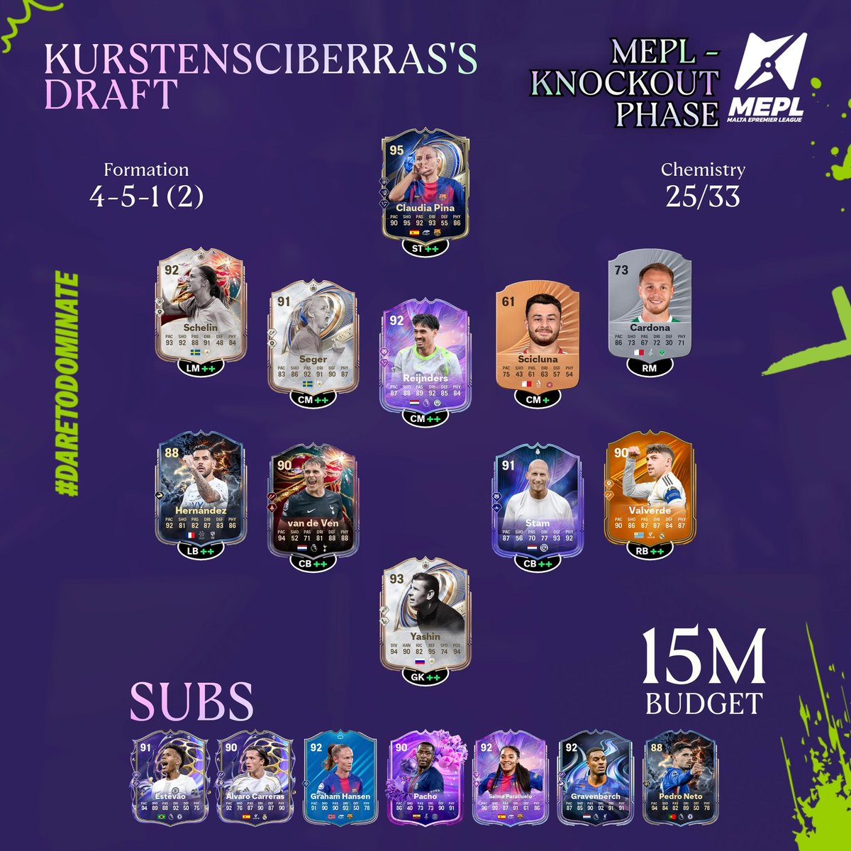 Malta ePremier League tweet media