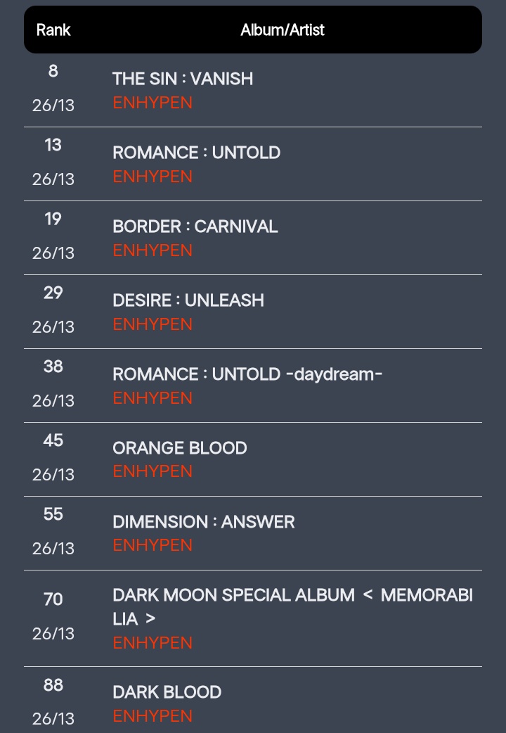 ENHYPEN Charts tweet media