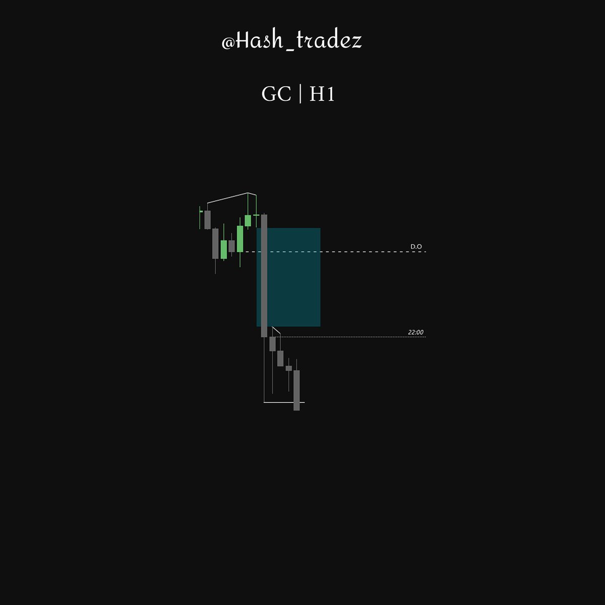 Hash Trades (@Hash_tradez) / Posts / X