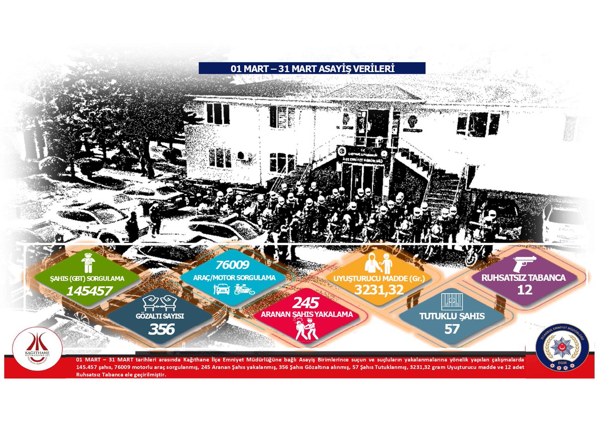 Kağıthane Kaymakamlığı tweet media