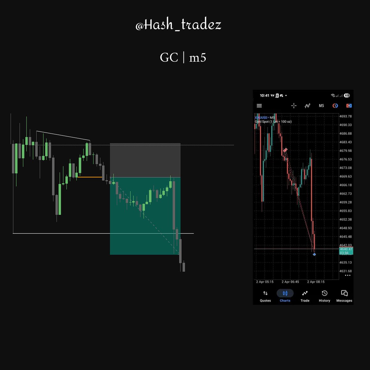 Hash Trades (@Hash_tradez) / Posts / X