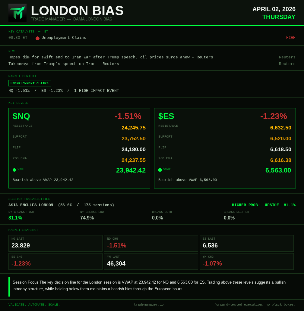 Trade Manager tweet media
