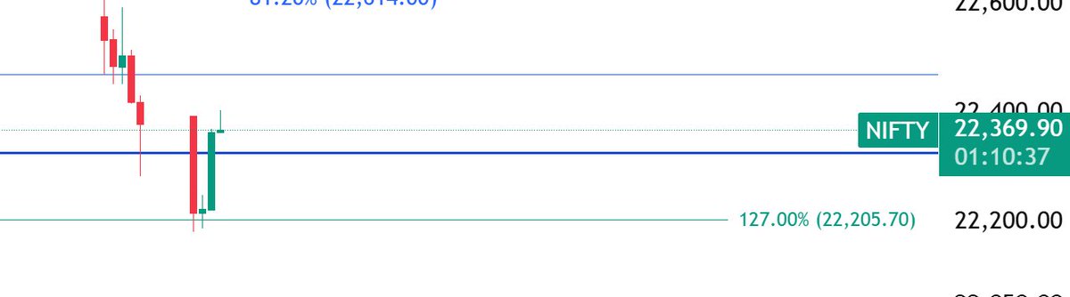 chartkingzzz's tweet image. #candle in 75 mins