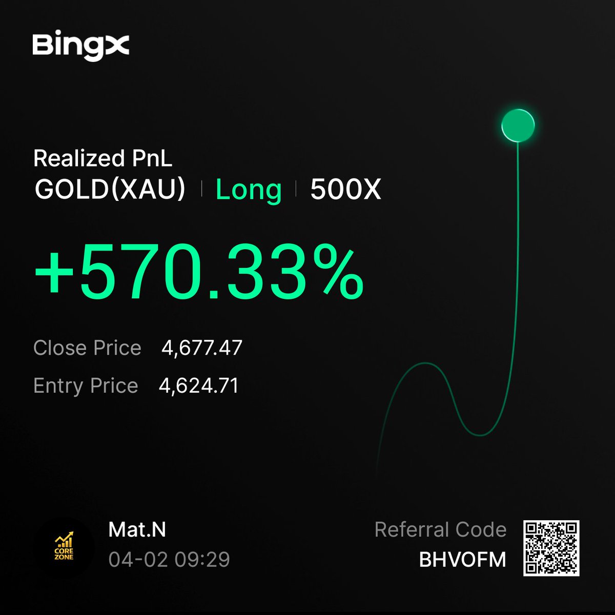 CoreZone tweet media