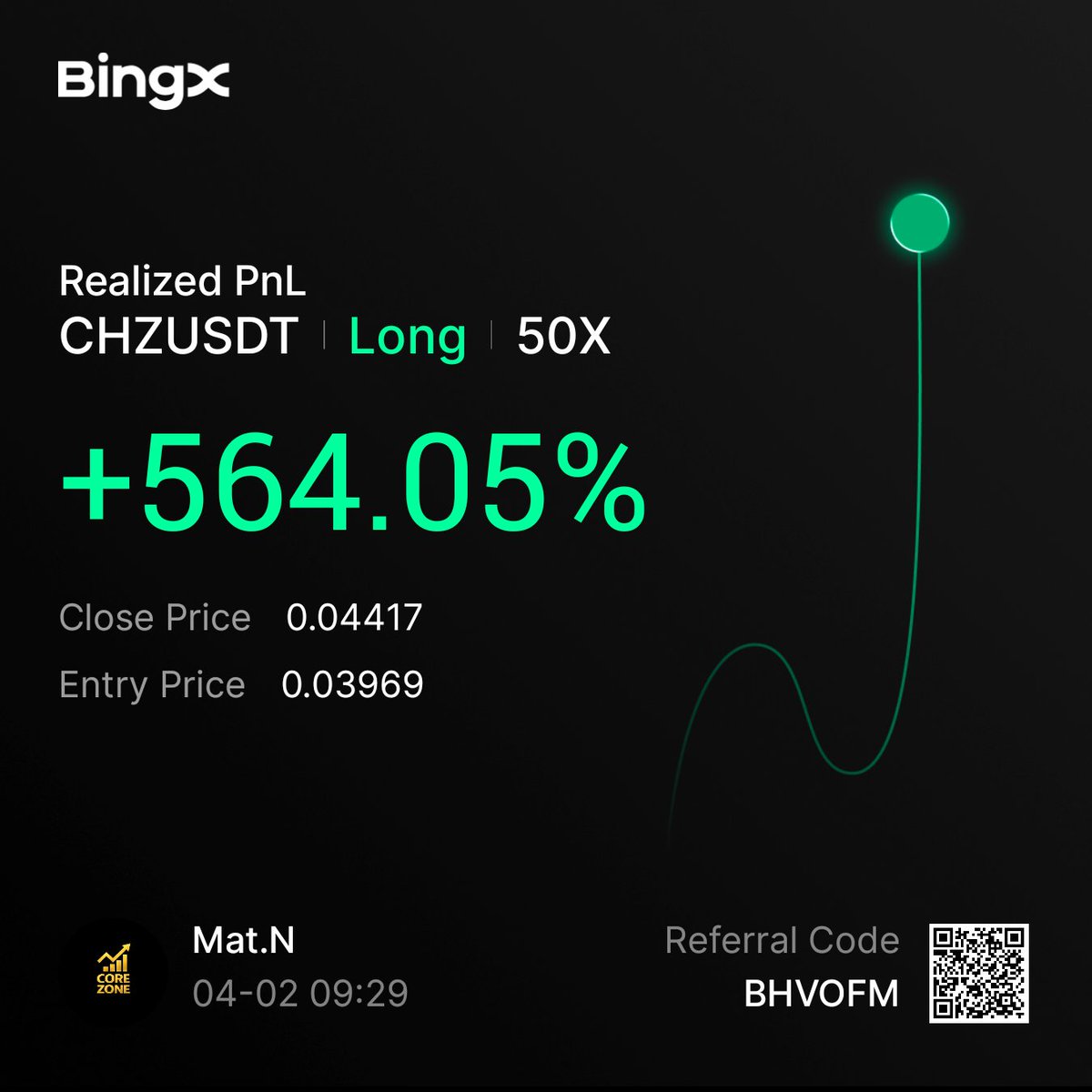 CoreZone tweet media